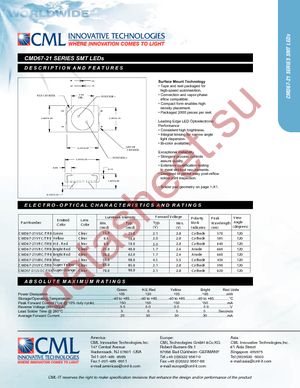 CMD67-21SRC/TR8 datasheet  